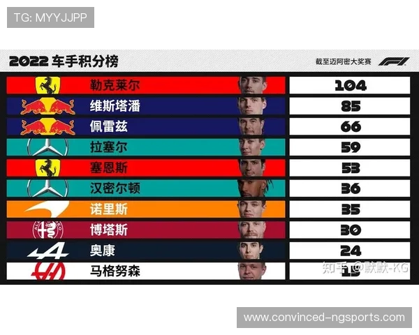 F1赛季最新动态：车队争夺积分榜冠军战况全面解析